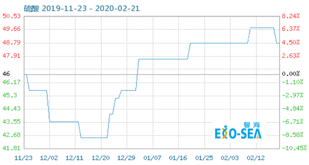 Featured image of post Epoxy Resin Price Chart : A wide variety of price liquid epoxy resin options are available to you, such as usage, main raw material.